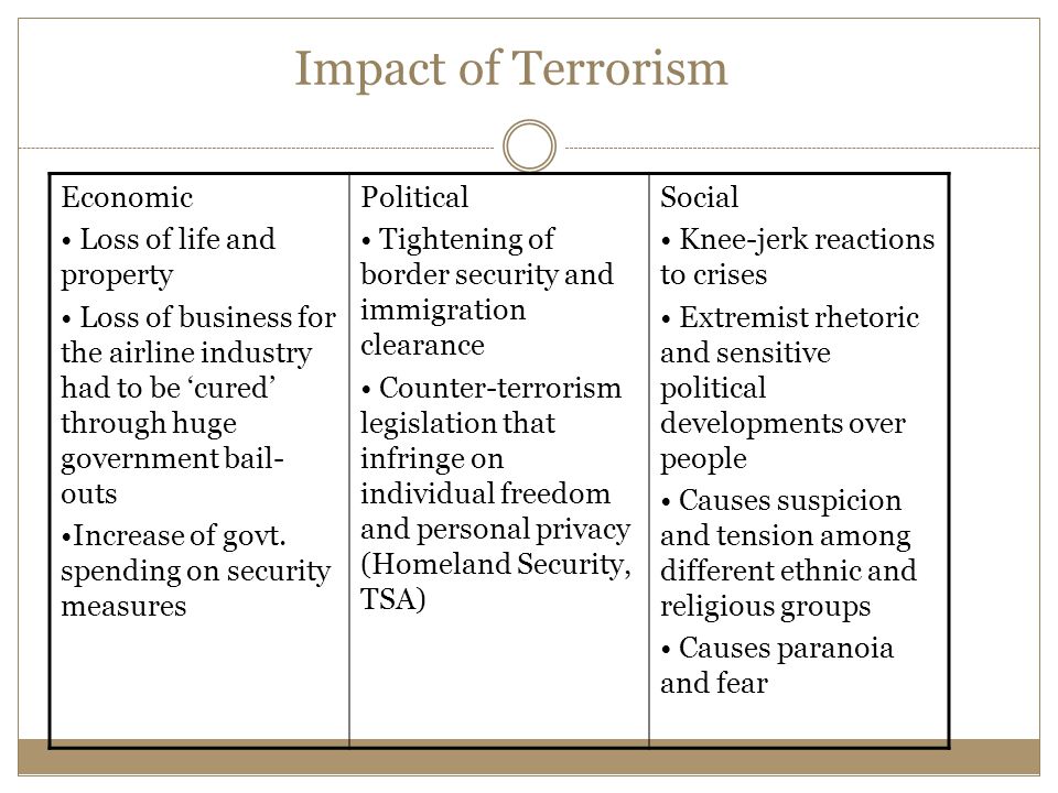 The impact of terrorism on in group
